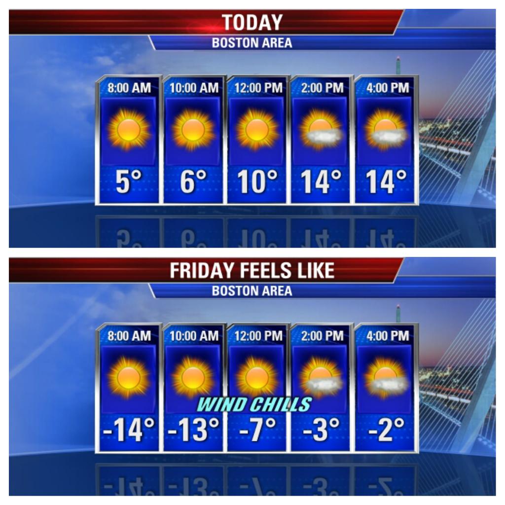 ShiriSpear's tweet photo. The effect of winds gusting 30-40 mph... subzero wind chills all day #FOX25 http://t.co/iL0QtPFNHc