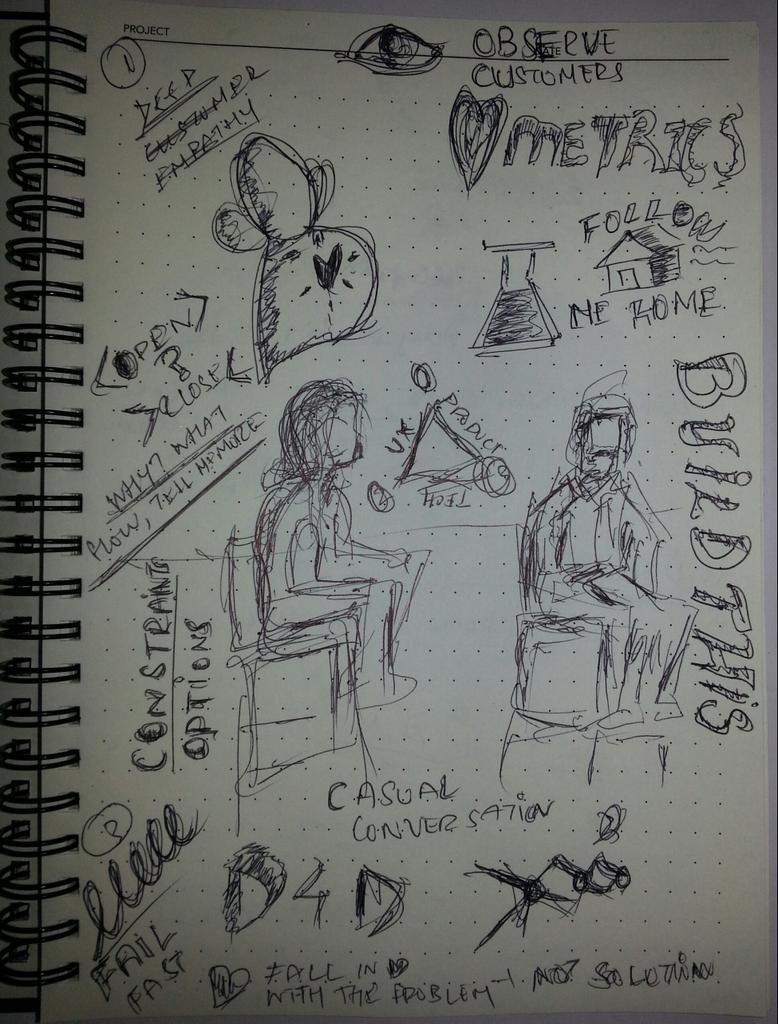 muthuonline's tweet image. Doodling at #Designawesome @IntuitIN