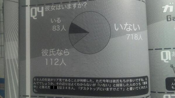 男子校の実態 切なすぎるぜ Dansikosetunasi Twitter