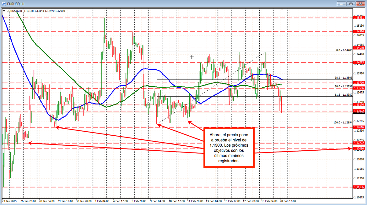 WordwideFX's tweet photo. Día volátil para #EURUSD - prudencia! By @gregmikeFX @ForexLive #insightbyWFX http://t.co/3VT7WGFVto #fxtranslation http://t.co/TehpbCDXCi