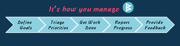 day_dree's tweet image. Huge thanks to #workboard users on #vNext call this morning! Great to connect, loved the feedback, we're charged UP!