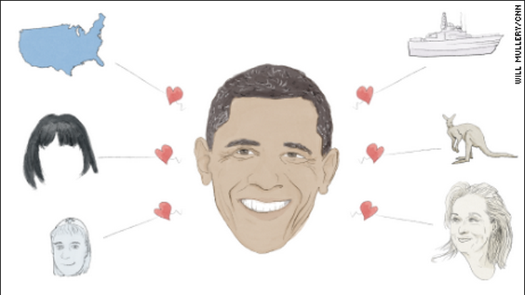 CNN Obama fan art about what Obama loves