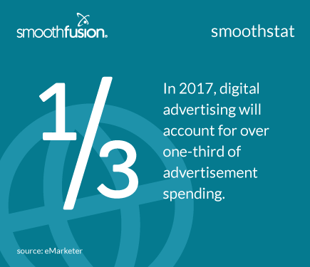 smoothfusion's tweet photo. RT  #Advertising spending has changed quite a bit over the years | via @eMarketer #digitalmarketing #SmoothStats http://t.co/soQzBqODmo
