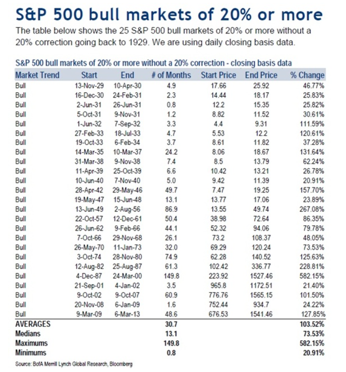Chart Nerd tweet media