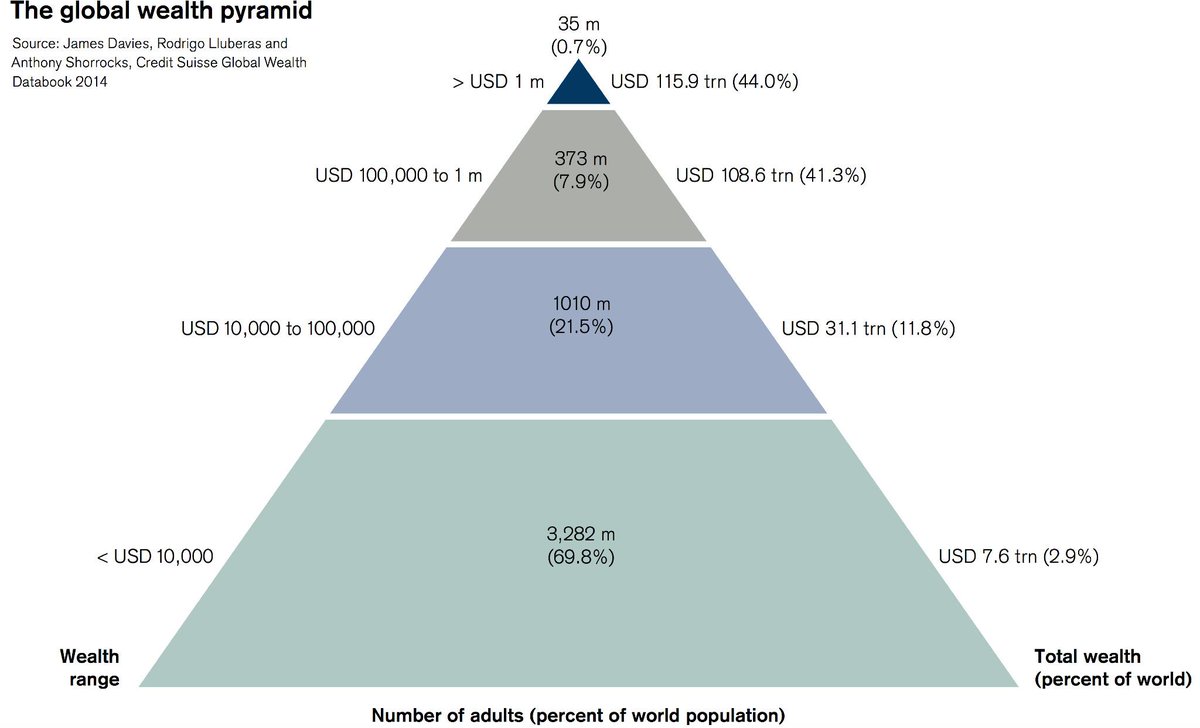 Chart Nerd tweet media