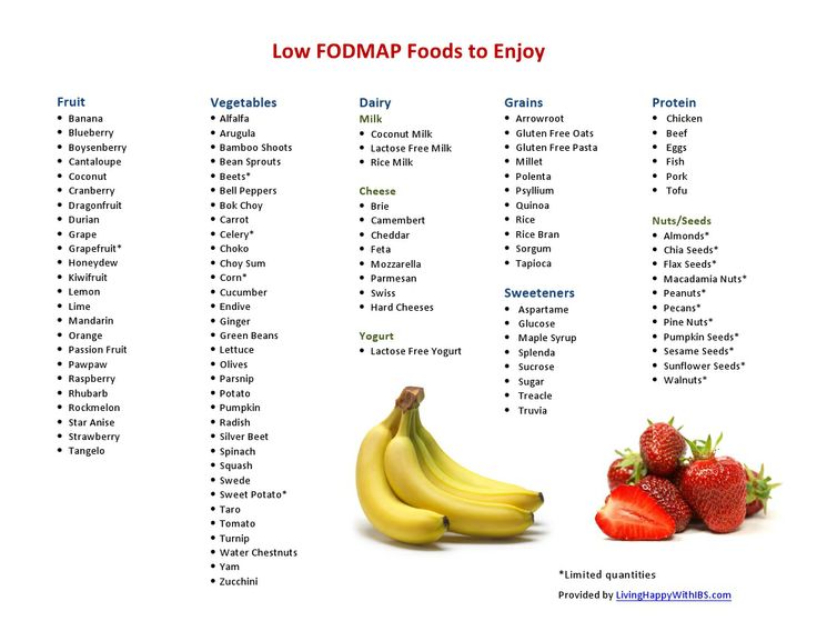 AngryGut's tweet photo. Do we agree or disagree with these foods?#ibs #ibsprobs #AngryGut @IBSnetwork @IBSPROBS1 @ibsimpact @desdoesibs http://t.co/Uu3VFv83fz