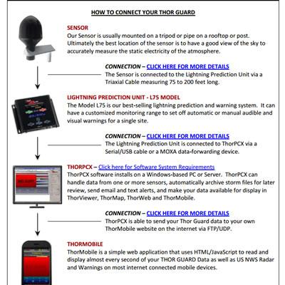 thorguardinc's tweet photo. Thinking about a THOR GUARD? Wondering what the setup is like? The answers may be here! http://t.co/nmoO0gd9gU http://t.co/J5MwdXbQK6