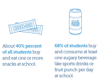pewtrusts's tweet photo. 40% of students buy &amp; eat one or more snack at school every day http://t.co/cAlLZzIFvQ #FoodFri http://t.co/RJhQvlQRy5