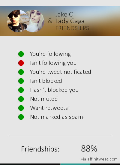 HorrorGaga's tweet photo. [Friendships] x @ladygaga
Results: 88% http://t.co/za38S3y0jg
via http://t.co/OU55yFl3wn http://t.co/H6BQWoJ2fk