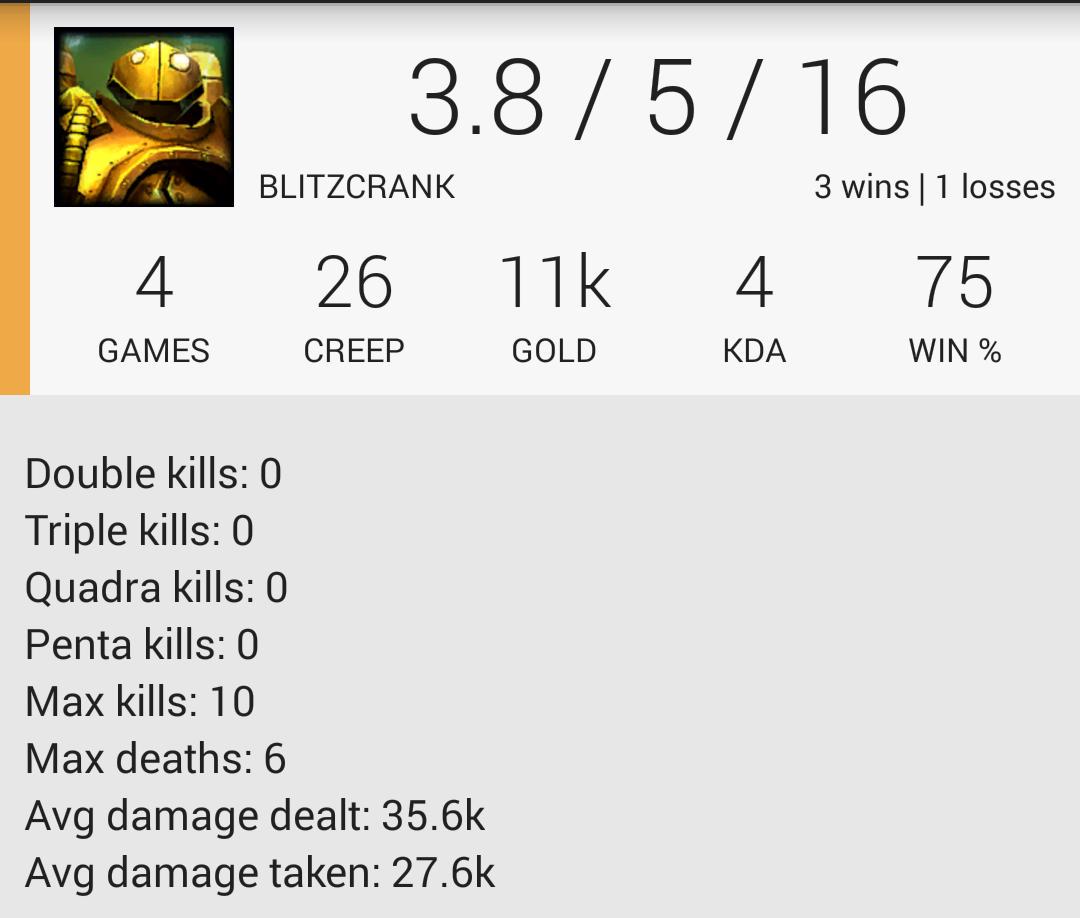 Nole_Body's tweet image. I don&apos;t feel that my blitz is that good but the stats suggest it might be my best champ so far #SmallSample