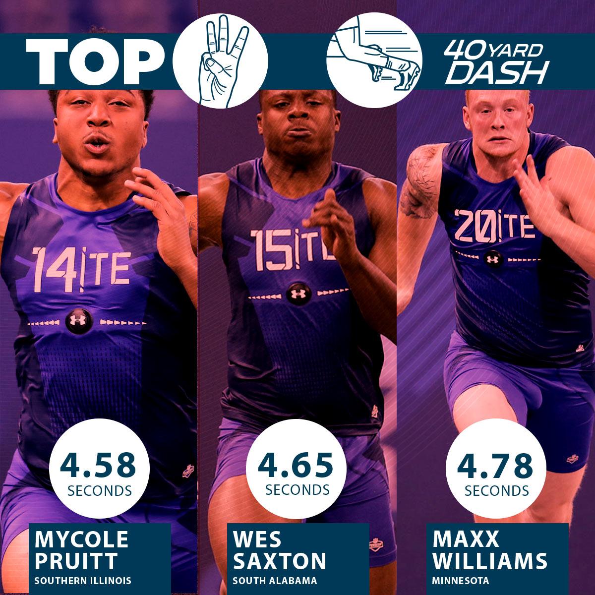 NFL's tweet image. Top 3 TEs: 40-Yard Dash #NFLCombine