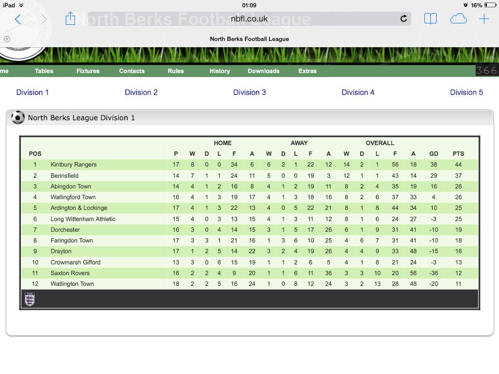 Watlington Town FC tweet media