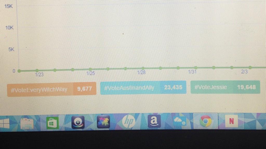 xv_maritz's tweet photo. This voting is serious! This is just people tweeting 😁🙈  #VoteEveryWitchWay #KCA http://t.co/DY26oAa6UI