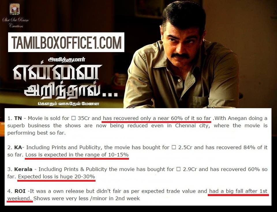 _JinKazama_007's tweet photo. No need to cut the heads... your words are true @itisprashanth
#YALoss in different states
#MankathaDaaForever http://t.co/i0TvX4jIpw