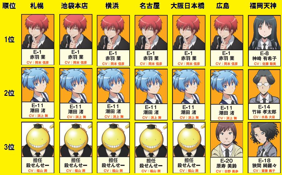暗殺 教室 キャラクター ランキング 世界漫画の物語 暗殺 教室 キャラクター ランキング 世界漫画の物語