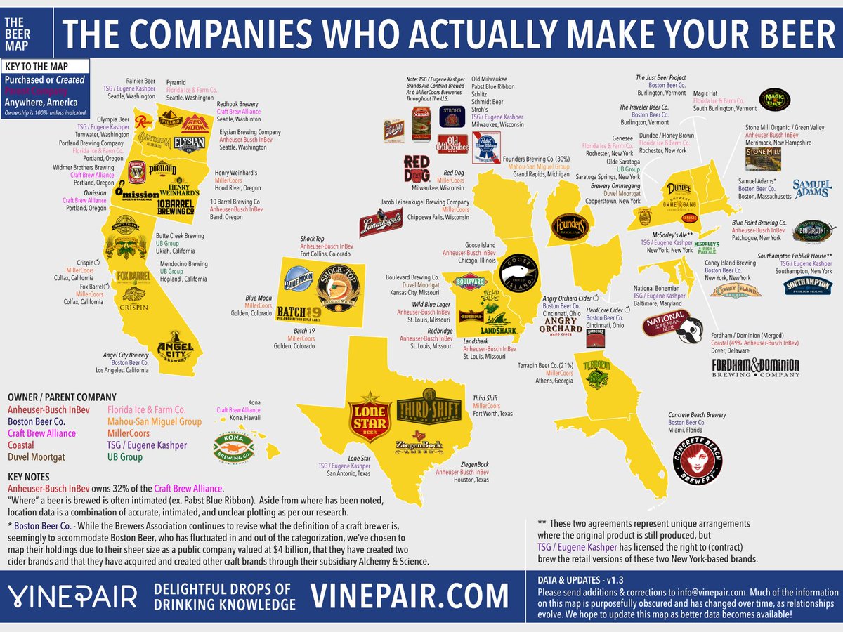 Chi c'è dietro il movimento craftbeer negli USA ?
#fakecraftbeer #fakecraft #beerattraction 
goo.gl/vaF3lg