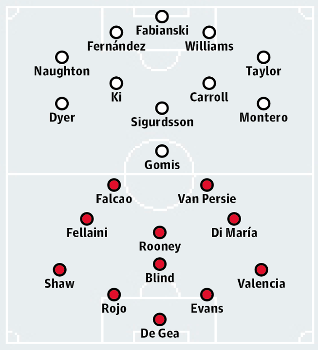 IndoManUtd_SRBY's tweet photo. Prediksi starting line up #MUFC #SWANS. #Prematch | via guardian http://t.co/ve3b7D8R03