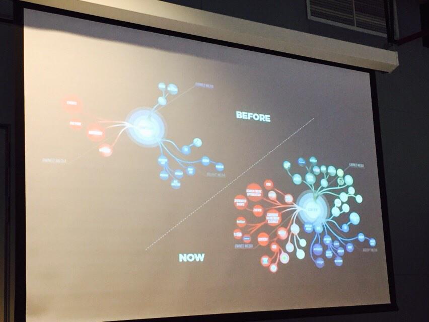 mxmajid's tweet photo. The evolution of media! @Adgenius #waid @WIAD_Dubai http://t.co/AN9fXCsh53