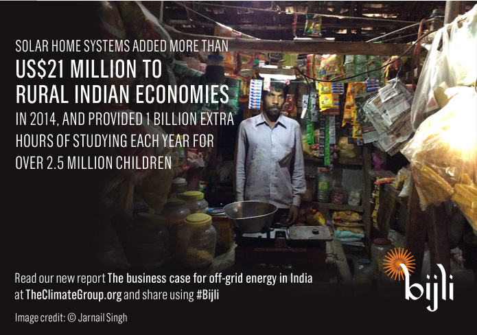ClimateReality's tweet photo. Solar home systems added over $21 million to rural Indian economies in 2014: http://t.co/b2DuNQL4sy #Bijli http://t.co/kQbYBb4NTr