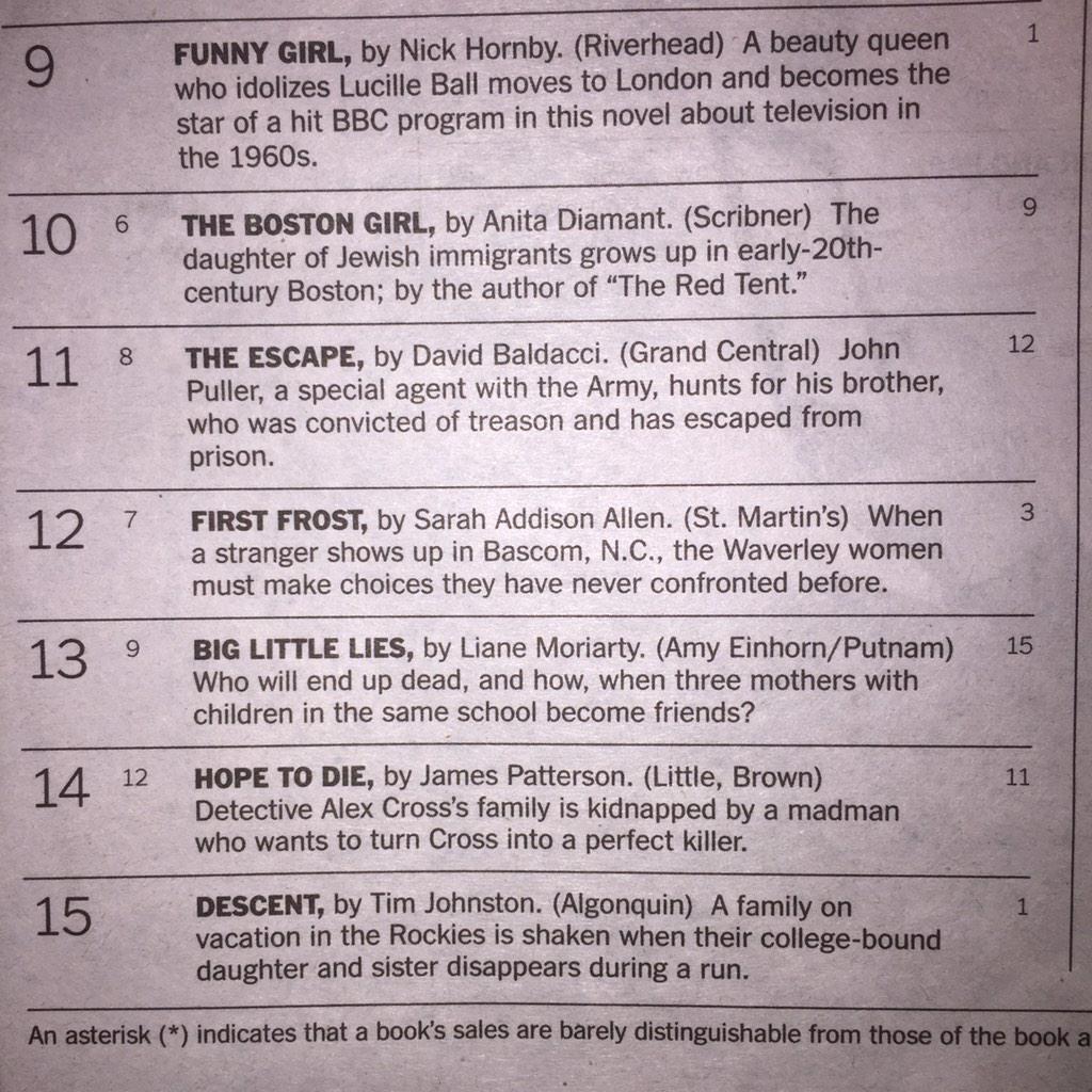 .@TJohnstonWriter Congrats on earning a spot on the NYTimes Bestsellers list! #descent #mustread #literarythriller