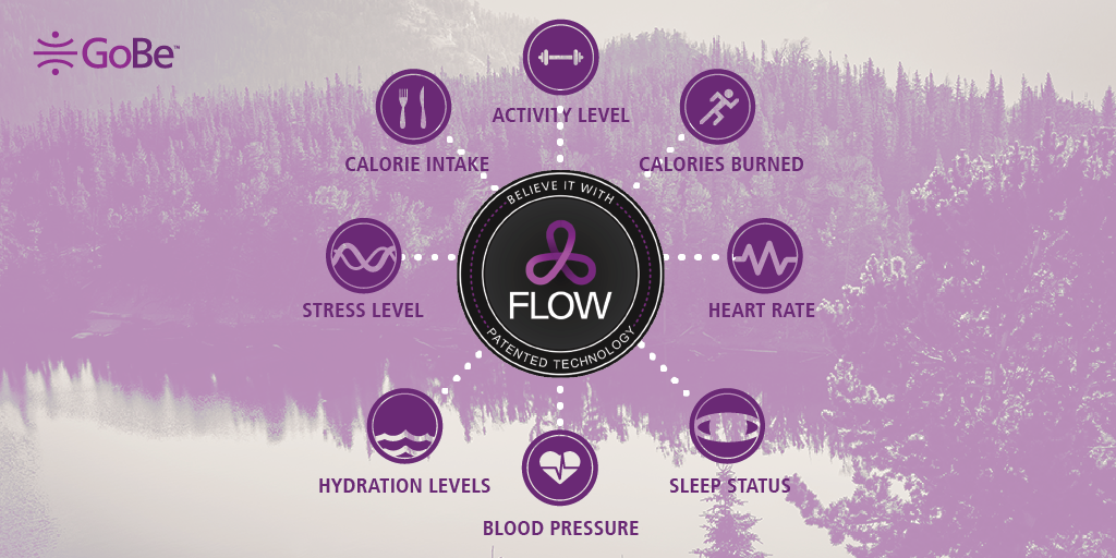 healbe's tweet image. Our #FLOWTechnology measures calorie intake by reading the glucose in your cells. buff.ly/1LiqlQv #GoBeYou