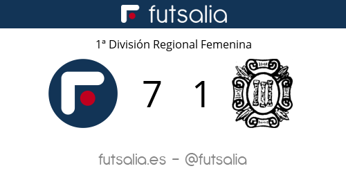 Regional Femenina: <a href="/IIIColumnas/">CD Tres Columnas</a> pierde en su visita a Universidad de Salamanca futsalia.es/competiciones/…