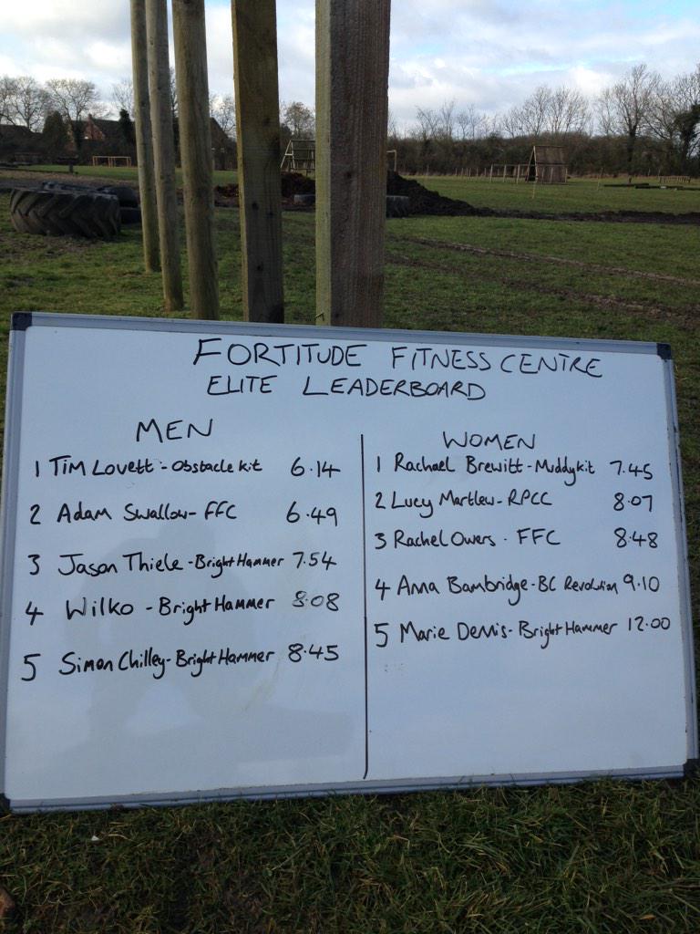 Assault_Course's tweet image. @UKORM @ObstacleKit @muddy_race @muddykit @Mudstacle @BrightHammerFit @BootcampRev @RPCC_RPringle