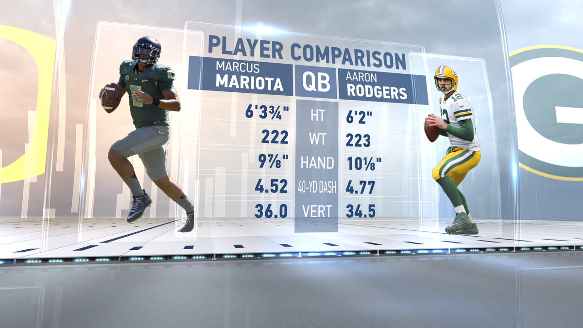 nflnetwork's tweet photo. Marcus Mariota vs. Aaron Rodgers. #NFLCombine http://t.co/VZw8lNb1Bg