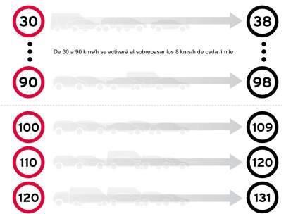 ControlesCuenca's tweet image. ¿Cuándo salta un radar?