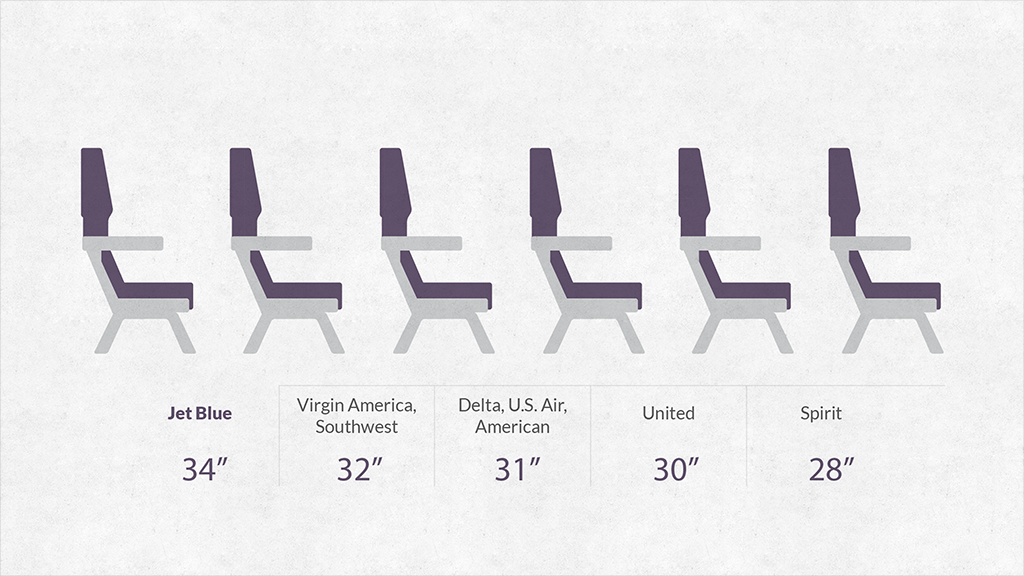 Legroom How airlines compare CNN Business Scoopnest