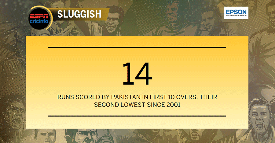 cricinfo's tweet photo. Pakistan taking it slow. 17/2 after 12
http://t.co/rDjM4qg8B2 #PAKvZIM
#CricinfoInsights #CWC15 http://t.co/B1cLBYxVUQ