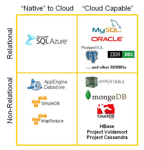 AriCitak's tweet image. #CloudDatabases Rise to Meet the Needs of More Agile and Data-Driven Enterprise. bit.ly/1N4xNQY #cloud #rdbms
