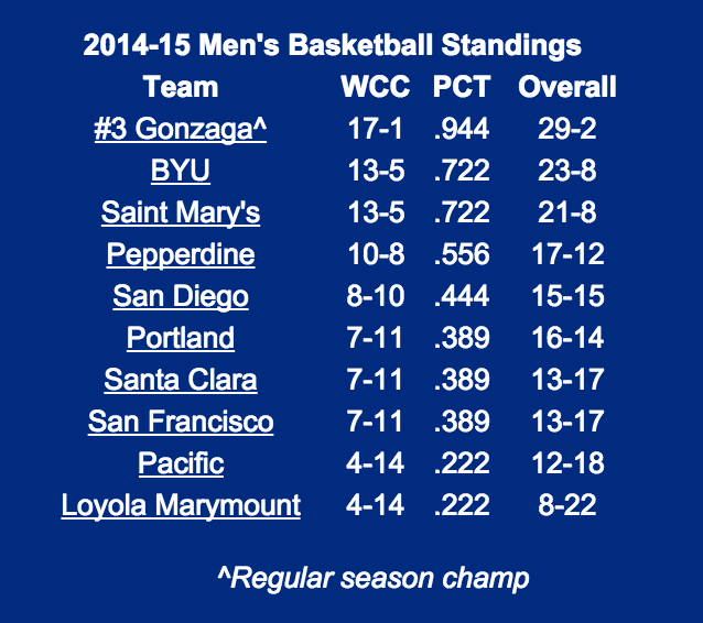 2014-15 Opponents Thread: How are they doing? - Page 10 B-_eajIUQAAjmNF