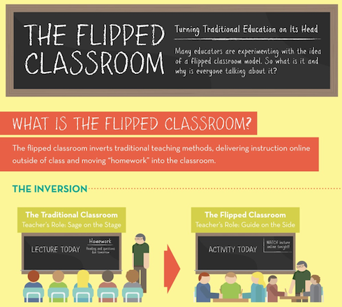 Here is my presentation from @Bett_show on Primary Flipped Learning https://t.co/d184VwZfpJ #ukedchat http://t.co/Ii5wSlqDg4