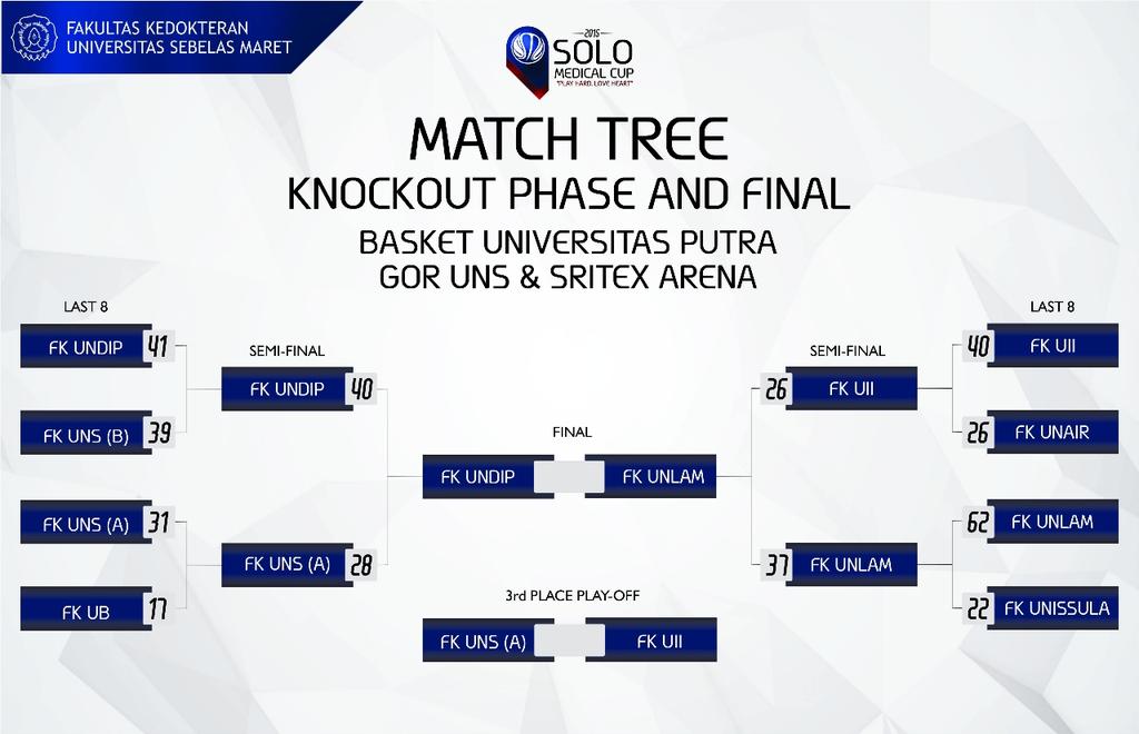 MATCH TREE BASKET UNIV PA
Ming, 22 FEB'15 | SRITEX ARENA | @Basket_FKUndip <a href="/BASKETFKUNLAM/">Medical UNLAM Basket</a> <a href="/CadaversFKUNS/">Cadavers FKUNS</a> <a href="/basketfkuii/">basketball fkuii</a>