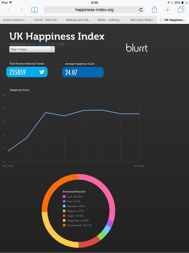 IndexHappy tweet picture