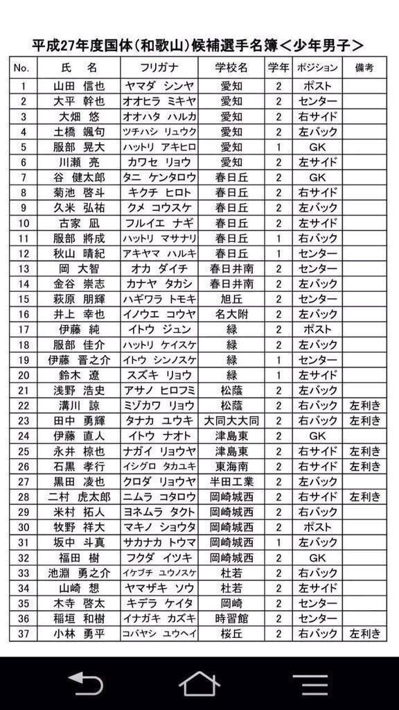 ハンドボール注目選手bot على تويتر 今年の愛知県国体候補メンバーです Http T Co Ys8odkmrvc