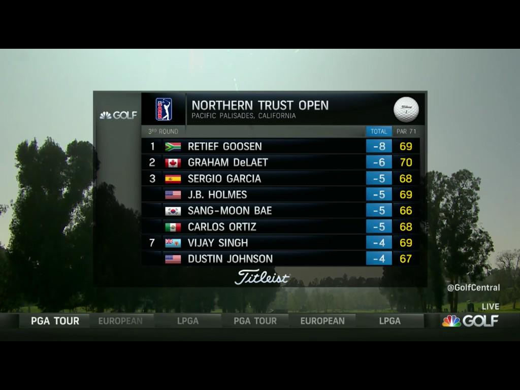 snapkard's tweet photo. Pretty leaderboard... Specially with the mexican flag on it. Vamos @carlosortizPGA http://t.co/BCsZFegFge