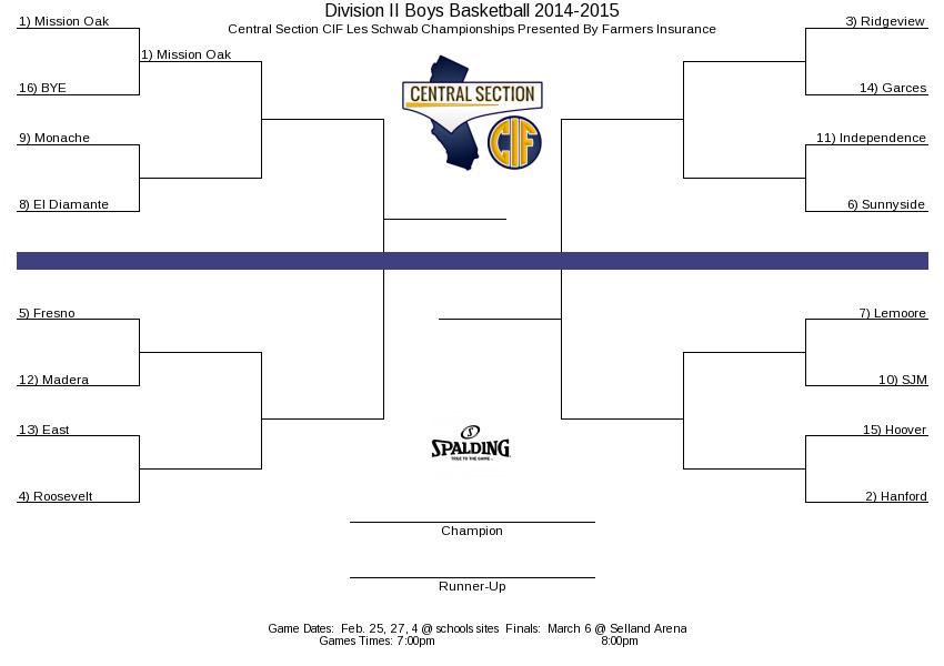 Garces Basketball tweet media