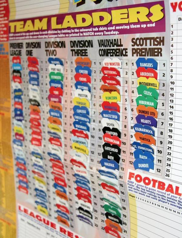90sfootball's tweet photo. Retweet if you remember updating your league ladder as a kid! http://t.co/cxfmRBRvLB