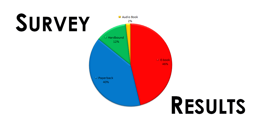 ReadTuesday's tweet photo. How do people #read #books? (#Survey Results) http://t.co/Pjtjp3wZA6 http://t.co/O36sL2Fgvz