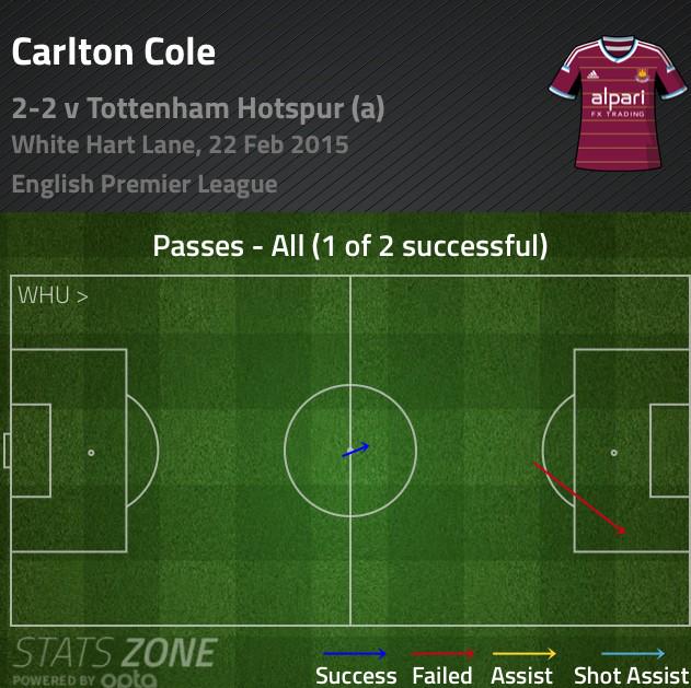 EPL Statman tweet media
