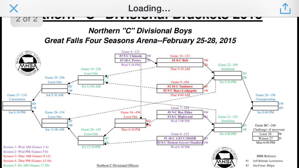 Mr_SeanRyan's tweet image. Here are the brackets for next weekend's Northern C Divisional #mtscores #NorthernC should be great time in GF