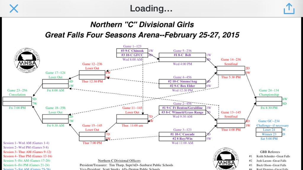 Mr_SeanRyan's tweet image. Here are the brackets for next weekend's Northern C Divisional #mtscores #NorthernC should be great time in GF