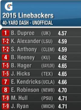 St Johns Football (@_stjfootball) on Twitter photo Its unofficial - former Islander Edmond Robinson is on the board“<a href="/nflnetwork/">NFL Network</a>: LB 40 times (unofficial). #NFLCombine ” Its unofficial - former Islander Edmond Robinson is on the board“<a href="/nflnetwork/">NFL Network</a>: LB 40 times (unofficial). #NFLCombine ”