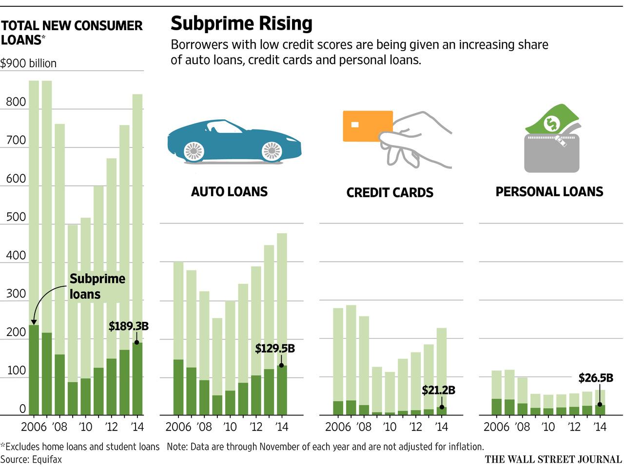 Wall Street Journal (@WSJ) | Twitter