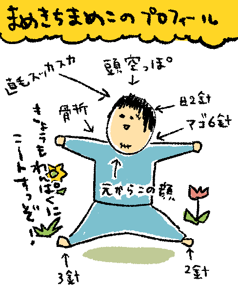 プロフィール書いてってコメントがあったから書いたよ
大体こんな感じだから 皆仲良くしてくれよな!! 