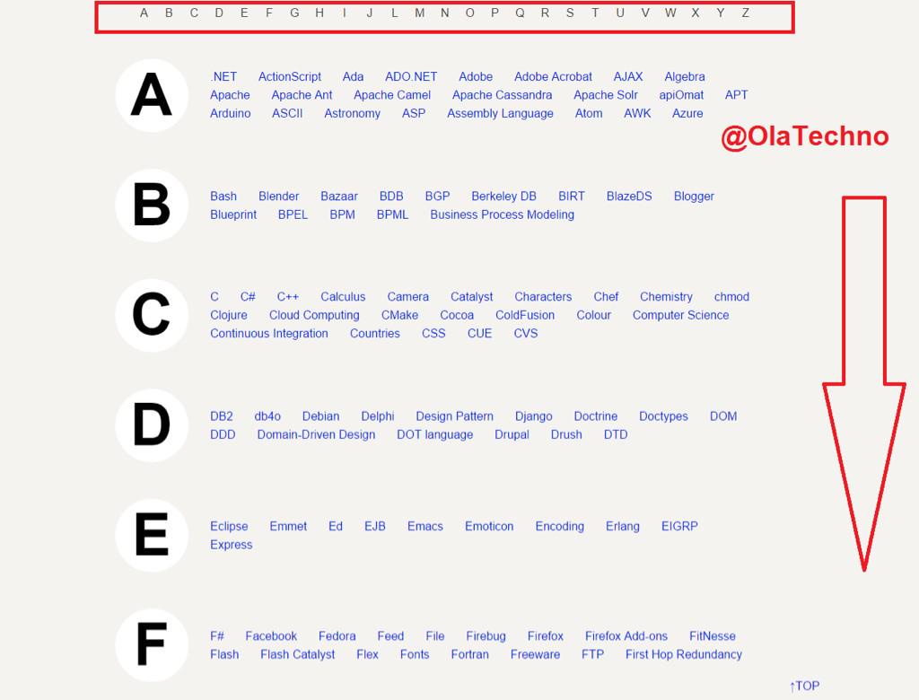 OlaTechno's tweet photo. ملخصات 👏😳 لغات برمجة اكواد/اختصارات c++, php ,css, جافا ...الخ✋وشرح مختصر للبرامج والمنصات 😻
http://t.co/cjVhfHpjD2 http://t.co/FXRGKy7Tk4
