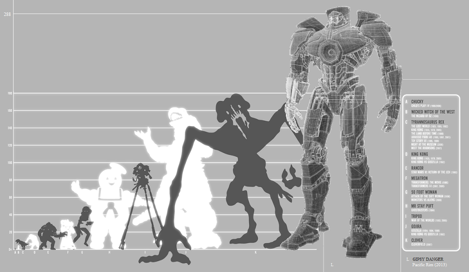 Jaeger Size Chart