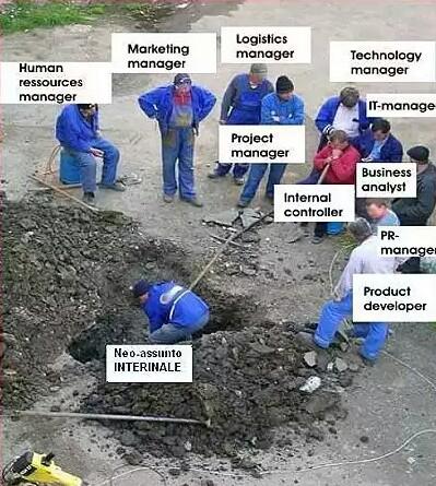 francescoferr71's tweet image. #workOrganization all&apos;italiana